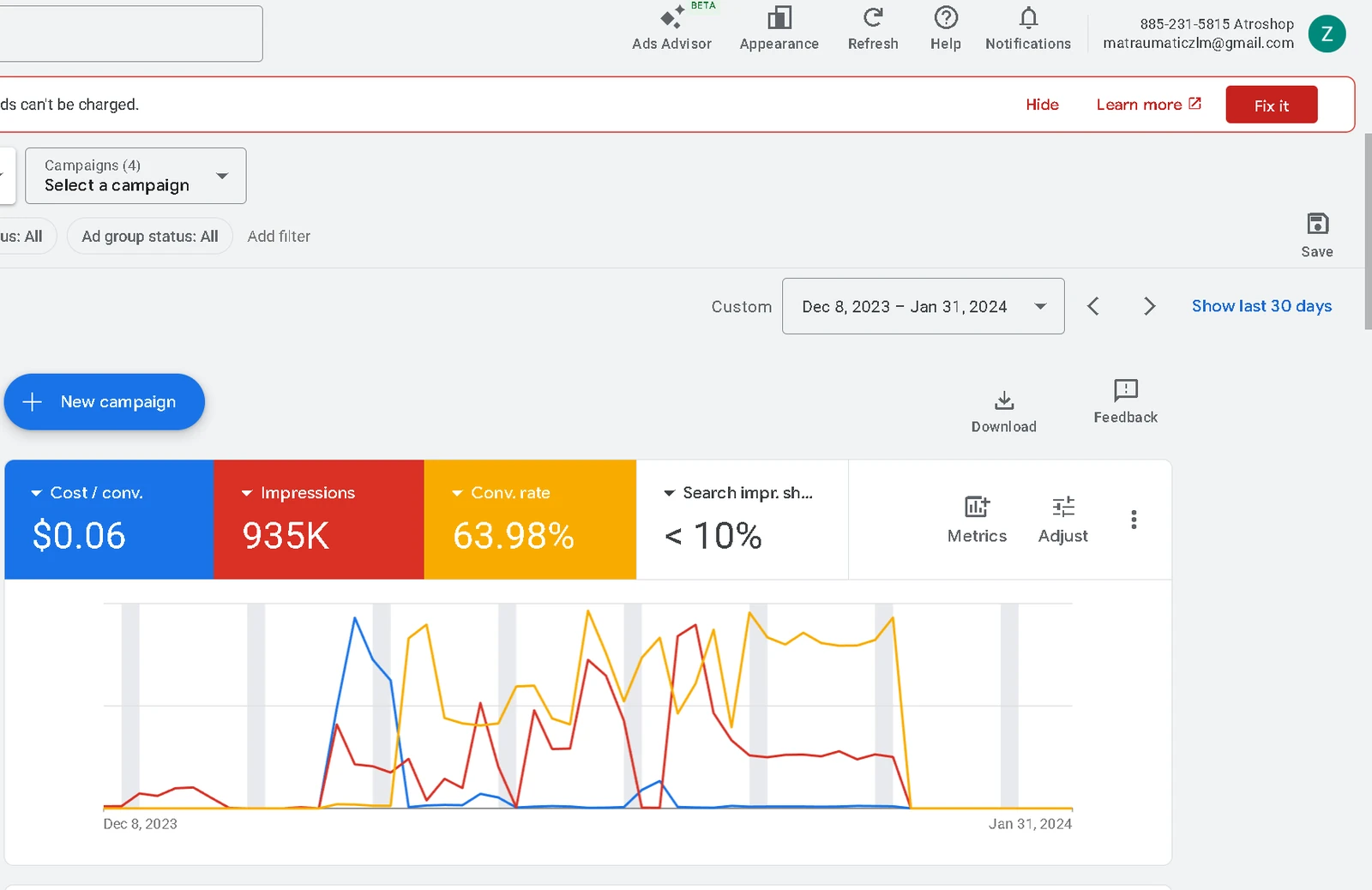 Atroshop Google Ads dashboard showing $0.06 cost per conversion and 935K impressions